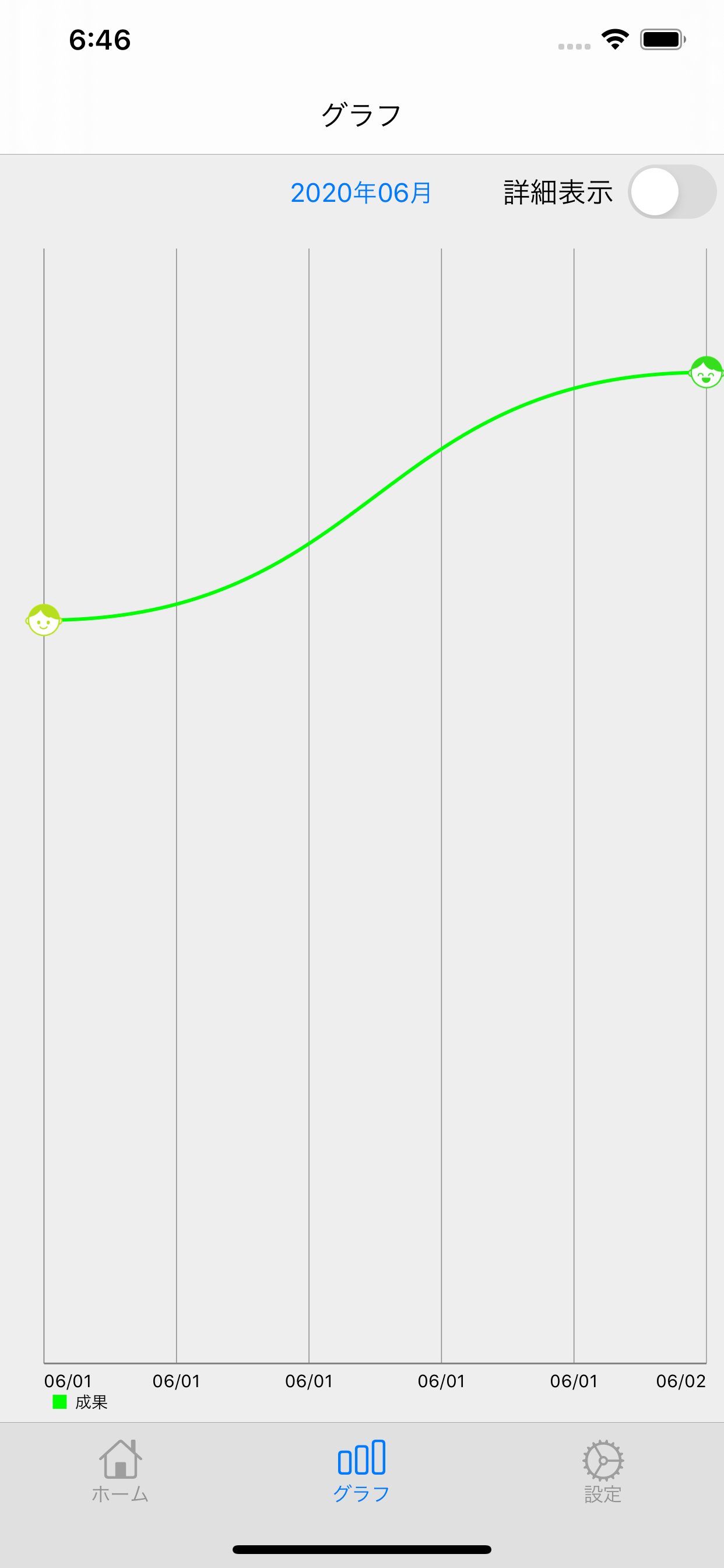 明日もはなまるの進捗グラフ画面